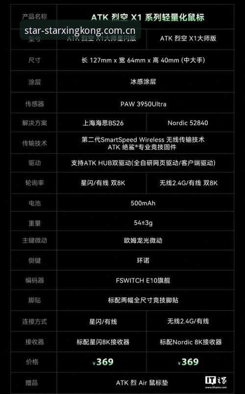 电脑PC星空海外版平台 电脑PC星空海外版平台使用说明